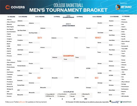 March Madness Men's Bracket predictions, potential upsets, top .